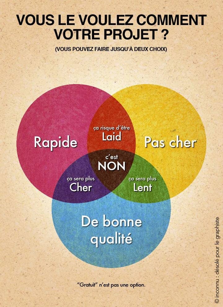 diagramme linkedin